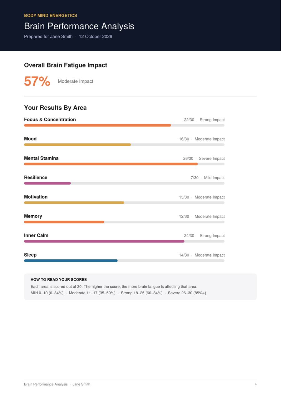 Sample results overview page